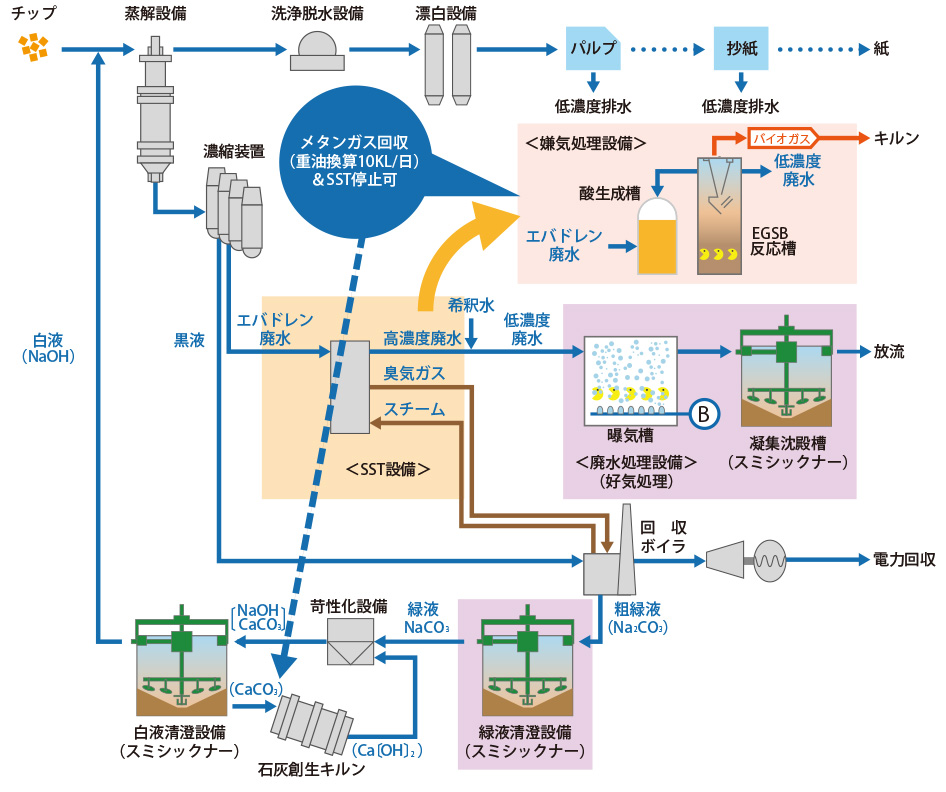 紙パルプ業界への適用例