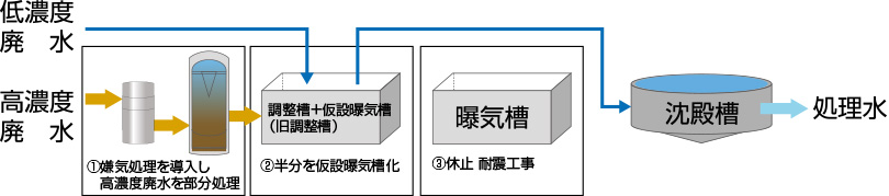 リノベーション工事中
