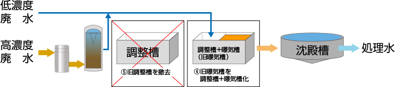 リノベーション完了