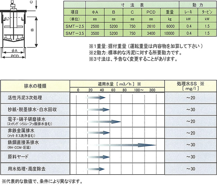 小型モジュールの寸法