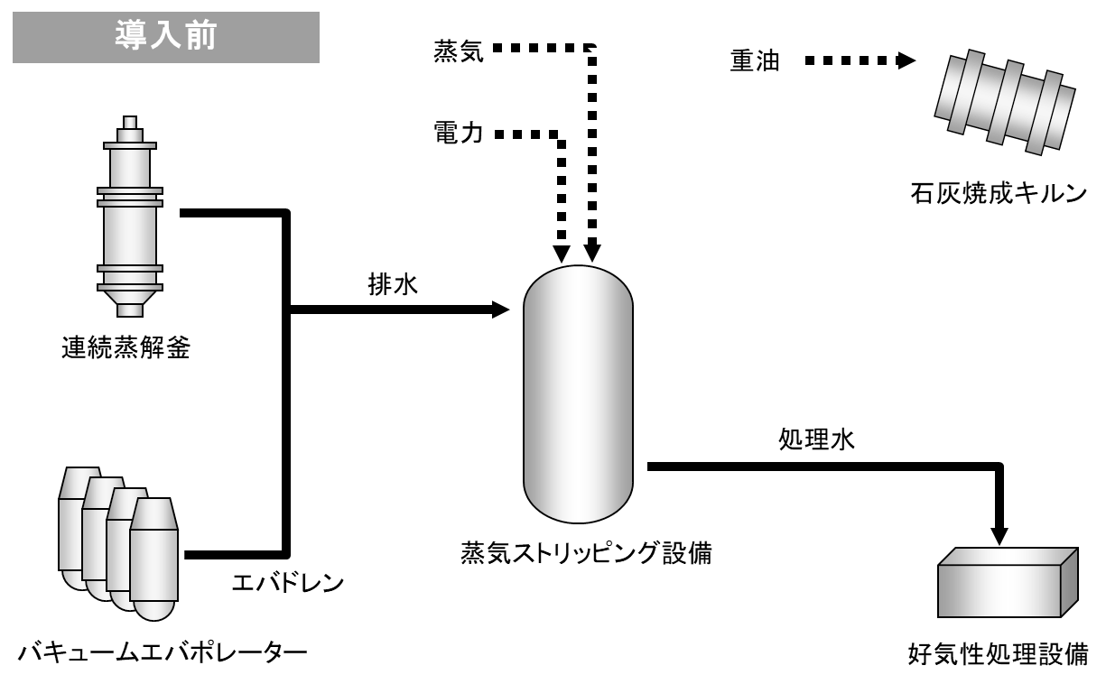 導入前の図