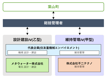 本事業のスキーム図