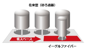 イーグルファイバー特徴