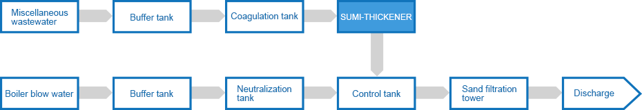 Examples of the power industry applications