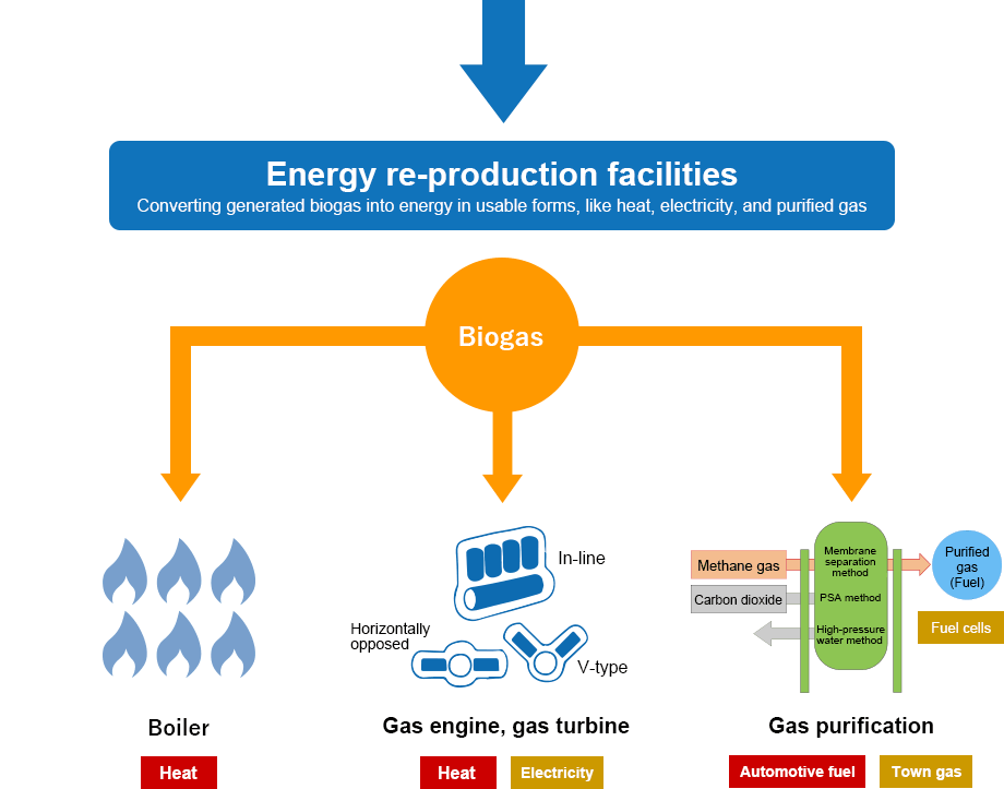 For solid industrial waste (sludge, raw refuse)