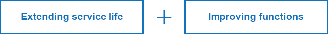 Extending service life＋Improving functions