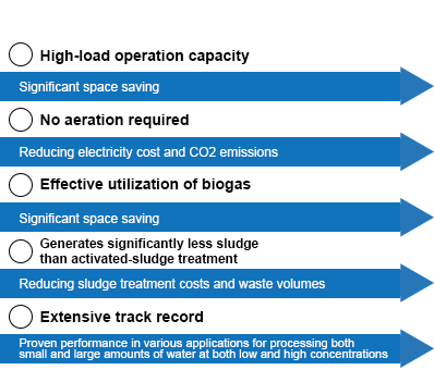 BIOIMPACT