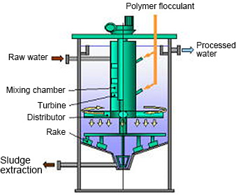 SUMI-THICKENER