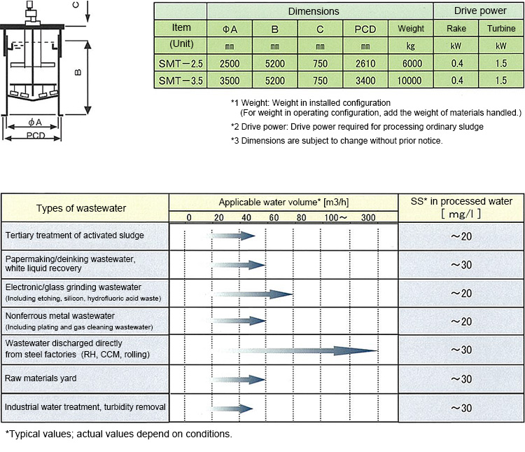 Compact module dimensions