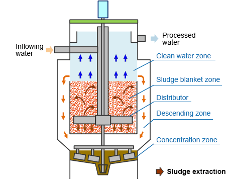 Schematic diagram of equipment