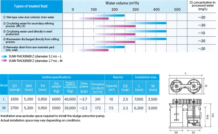 Compact module dimensions