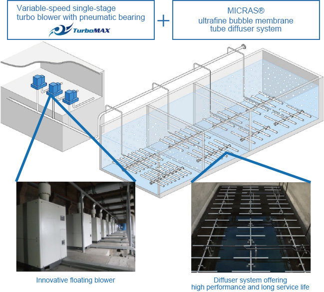 Energy-saving aeration system