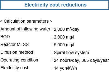 Energy-saving aeration system